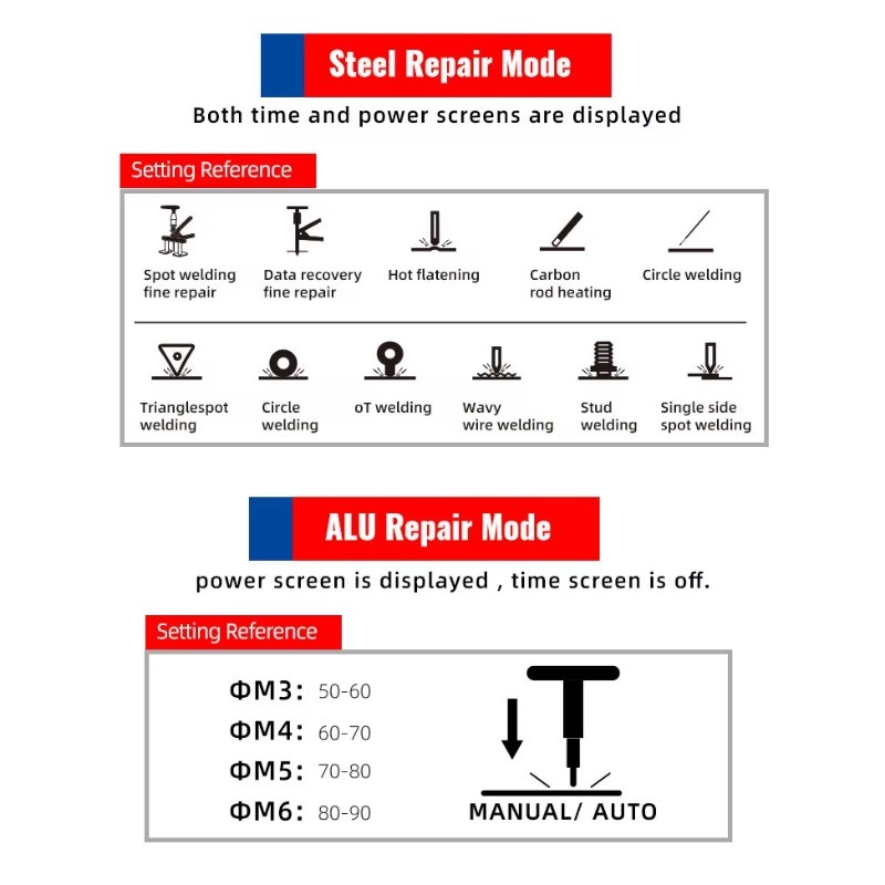F95ES+F6100+MIG250 자동차 수리 차체 공 - Auto Repair Shop Equipment 리뷰 및 가격